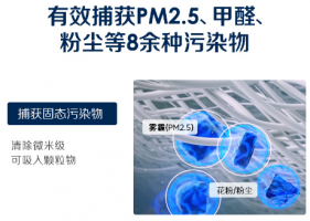 空气净化器除甲醛真的有用吗？