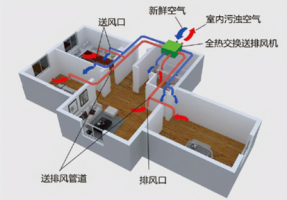 新风系统可以去除甲醛吗？