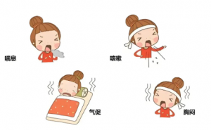空气净化器可以改善哮喘是真的吗？