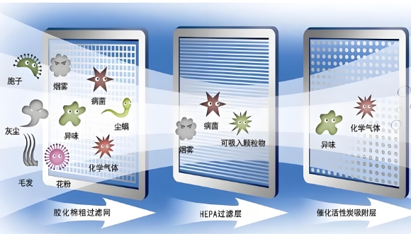 空气净化器能过滤掉病毒吗？