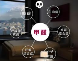 企业租赁空气净化器除甲醛的优缺点